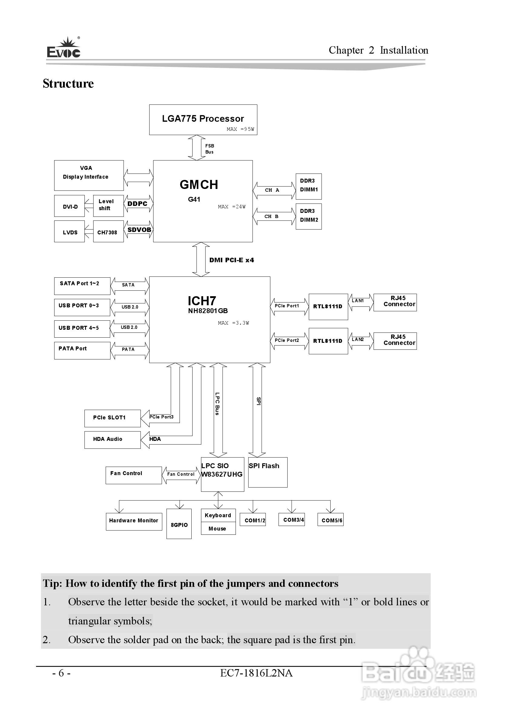 研祥Mini-ITX主板EC7-1816L2NA说明书:[7]