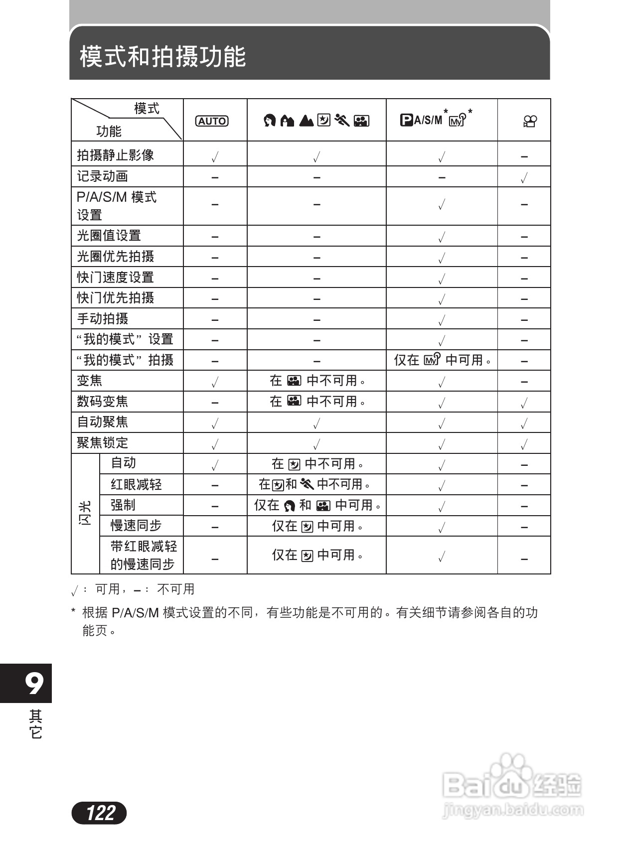 Olympus奥林巴斯C-50Z数码相机说明书:[13]