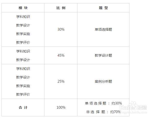 考教师资格证初中语文专业知识包括哪些
