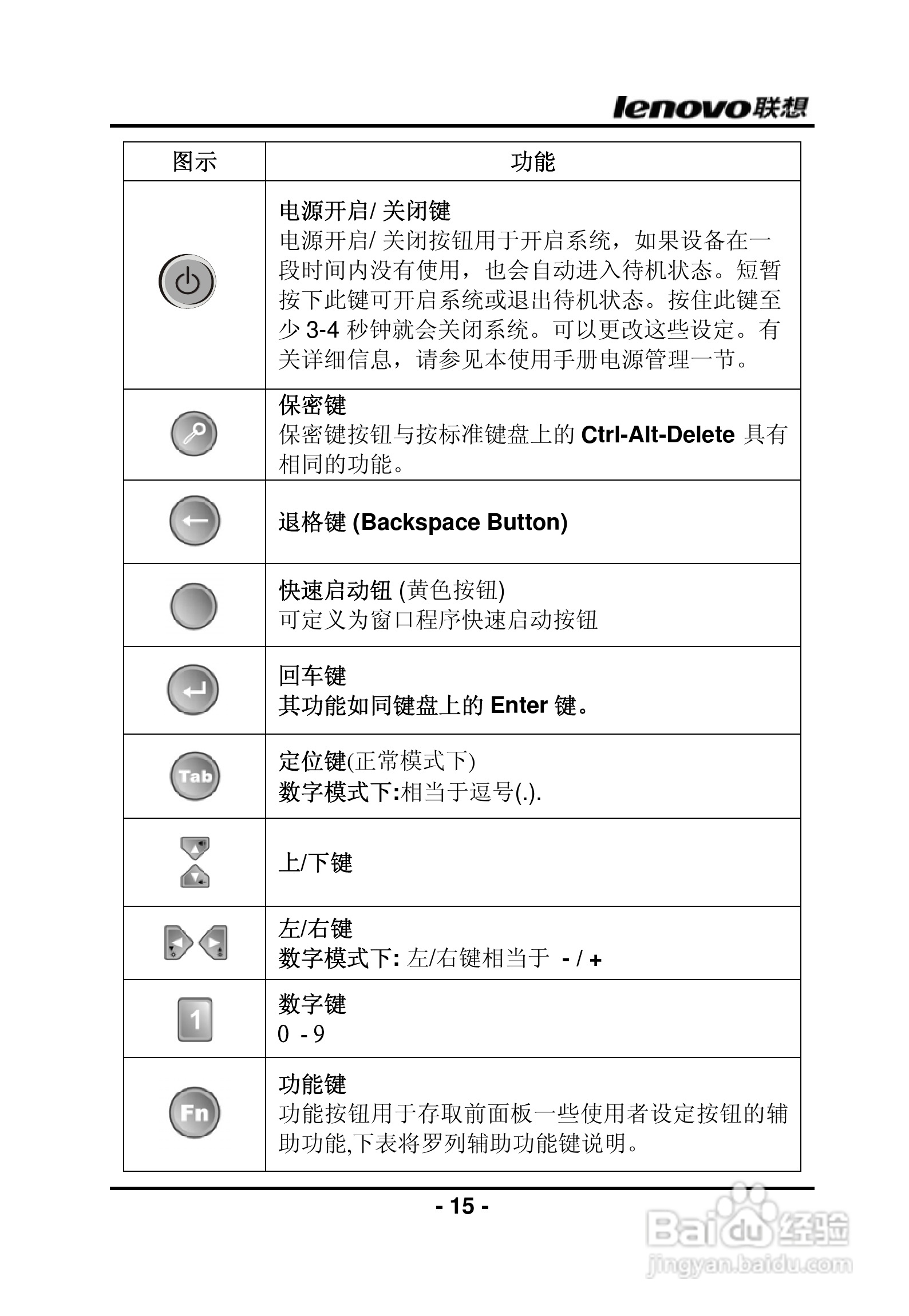 联想昭阳R840笔记本电脑使用说明书:[2]