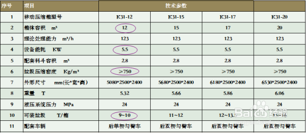 如何选择合适的垃圾清运设备