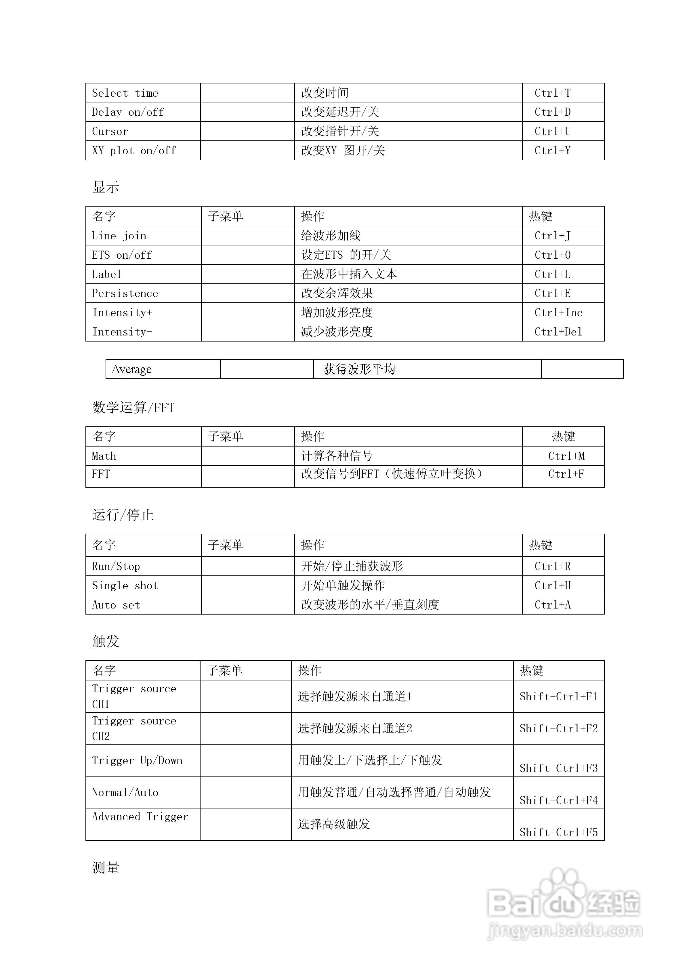 DSO2250U 250MHz采样双通道数字示波器+频谱分析仪说明:[4]