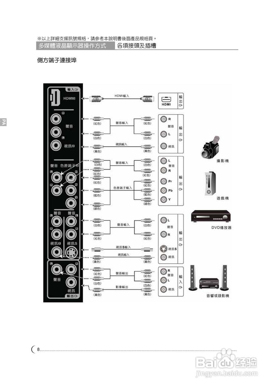 奇美多媒体液晶显示器TL-47X7000D型使用说明书:[1]