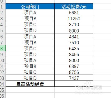怎么快速找到报销金额最高的部门活动经费金额