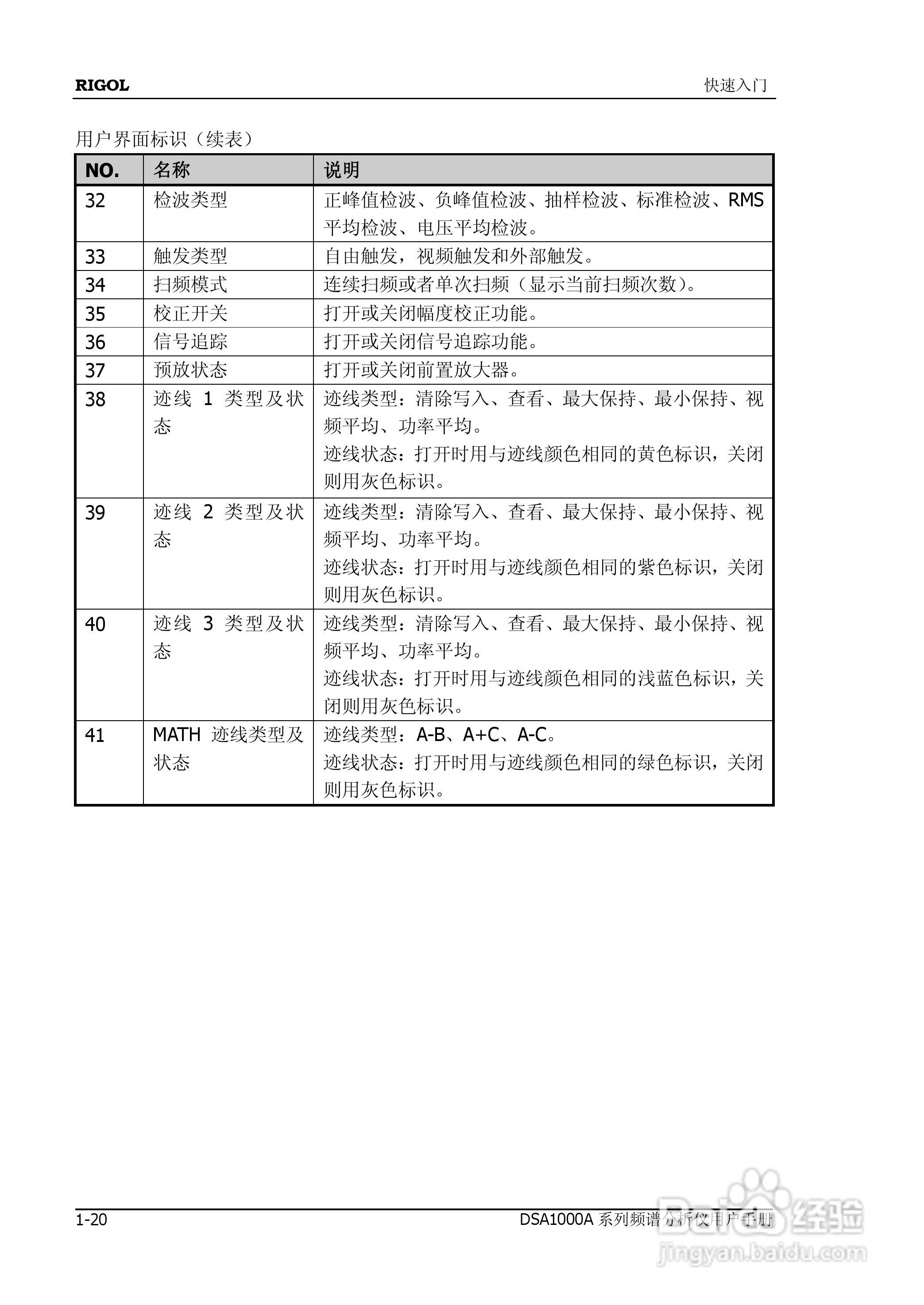 普源DSA1000A系列频谱分析仪说明书:[4]