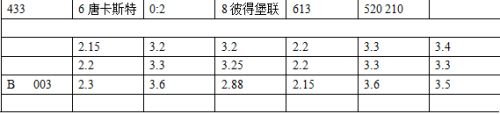 足彩做盘手法分析：[1]233主负盘