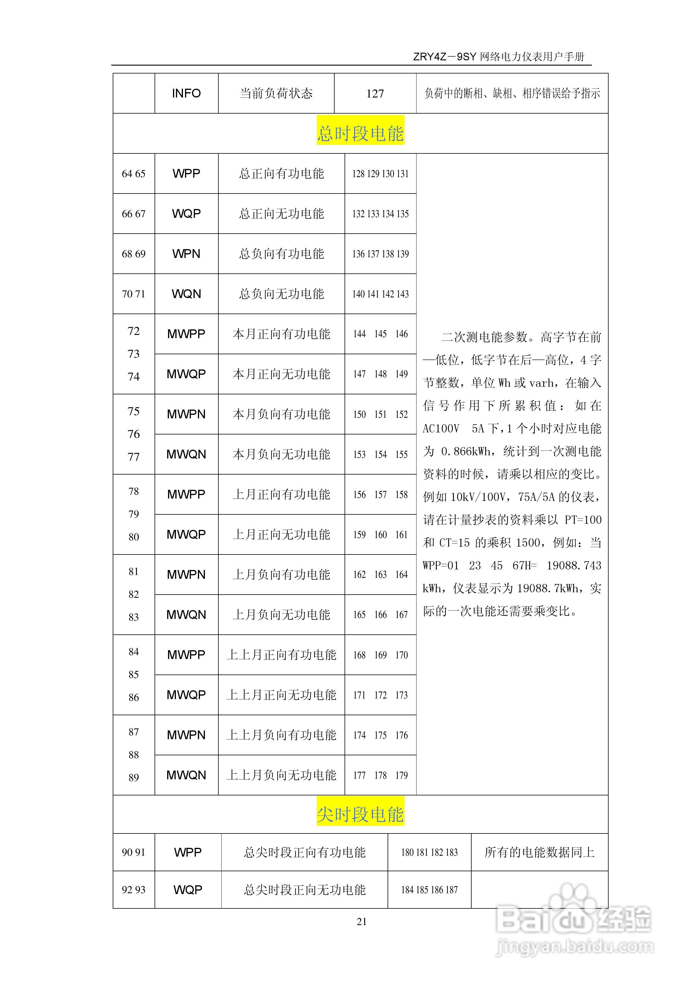 ZRY4Z-9SY多功能网络仪说明书:[3]