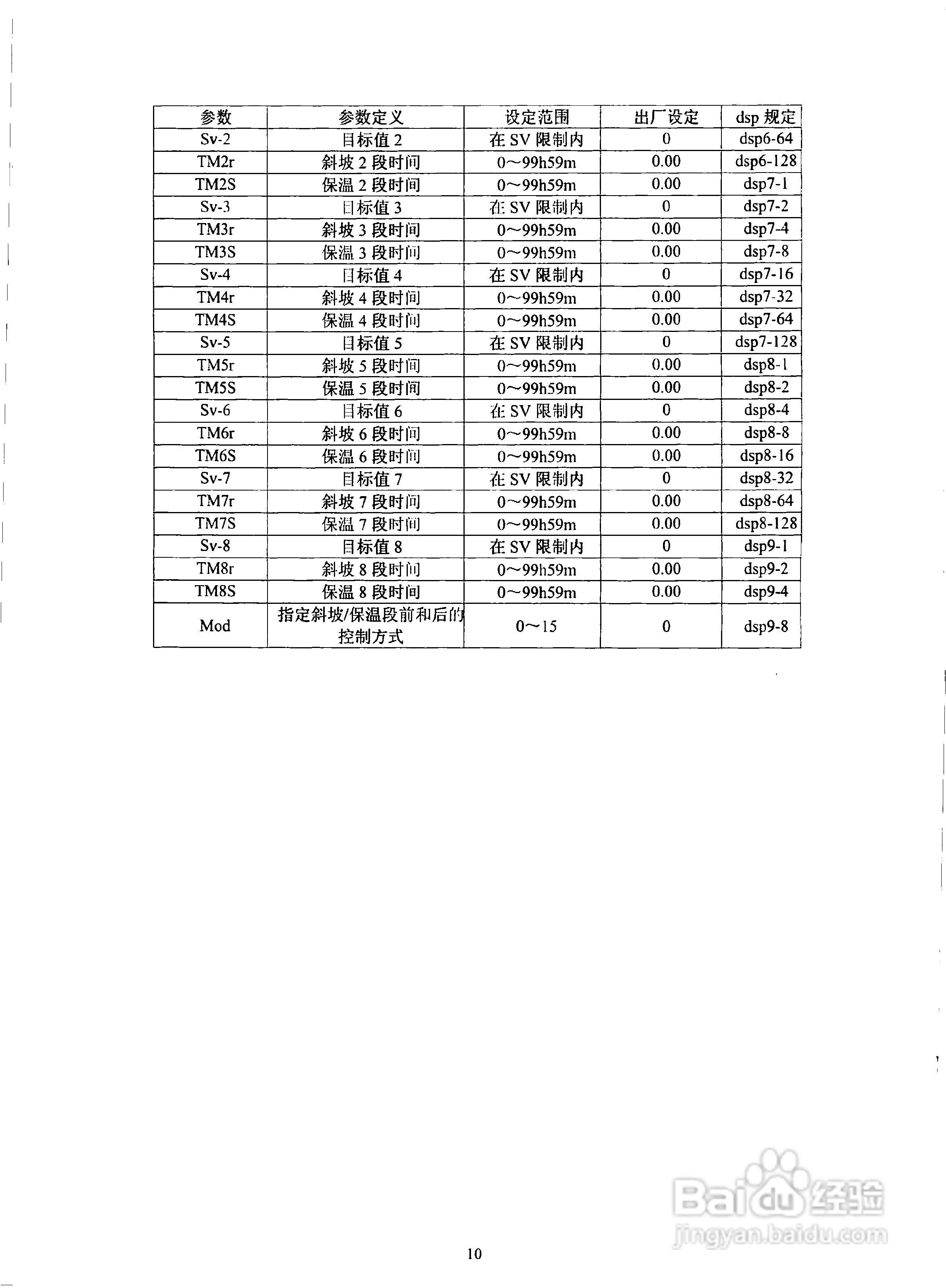 日本富士PXR4、PXR5、PXR7、PXR9系列温控器说明书:[2]