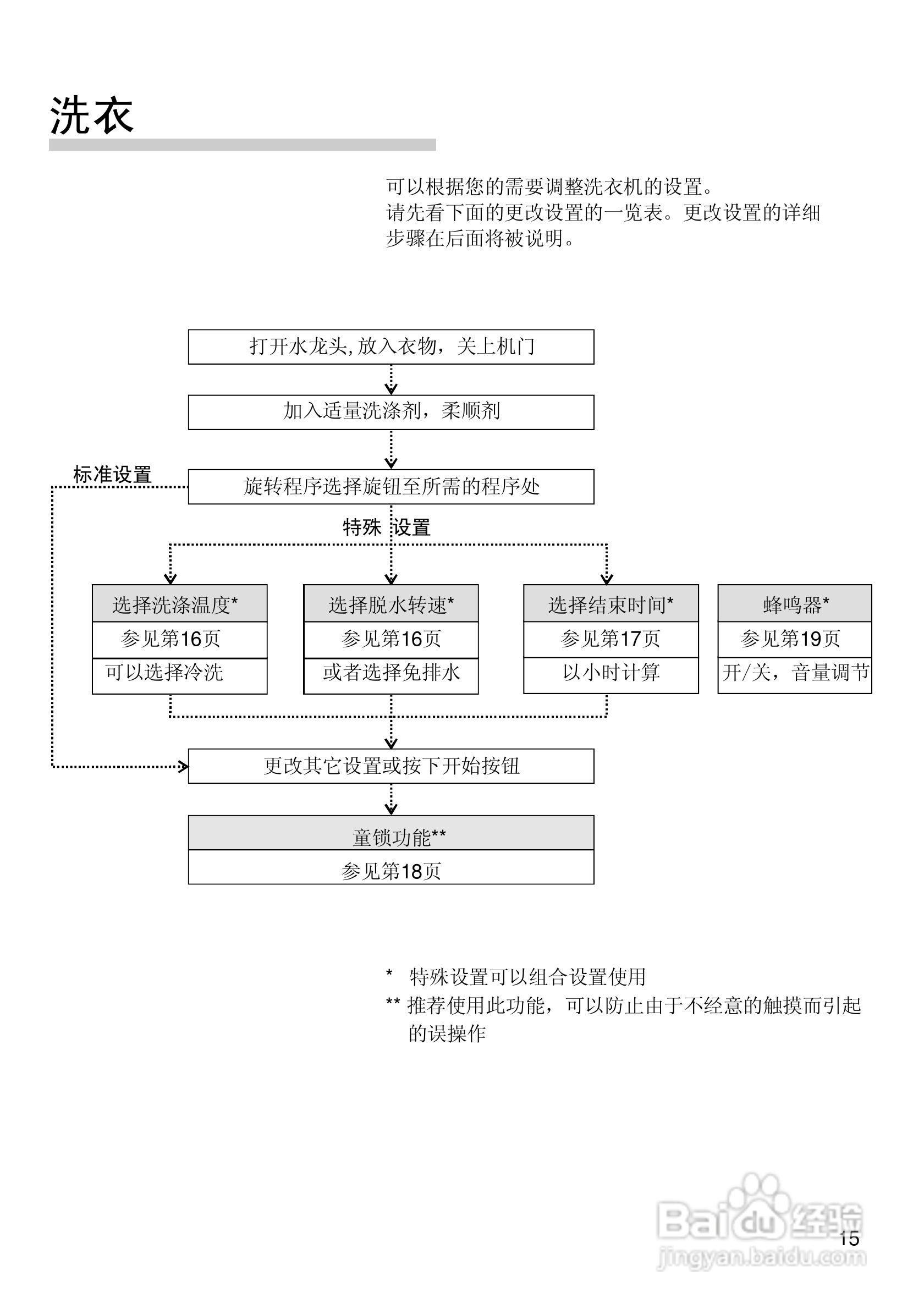 西门子全自动滚筒式洗衣机WM4085使用及安装说明书:[2]