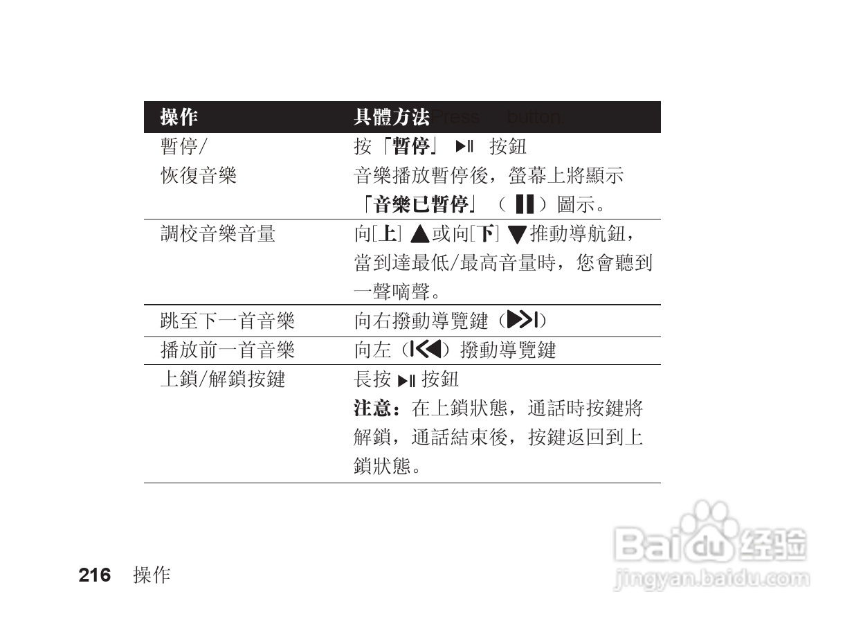 摩托罗拉S705手机使用说明书:[22]