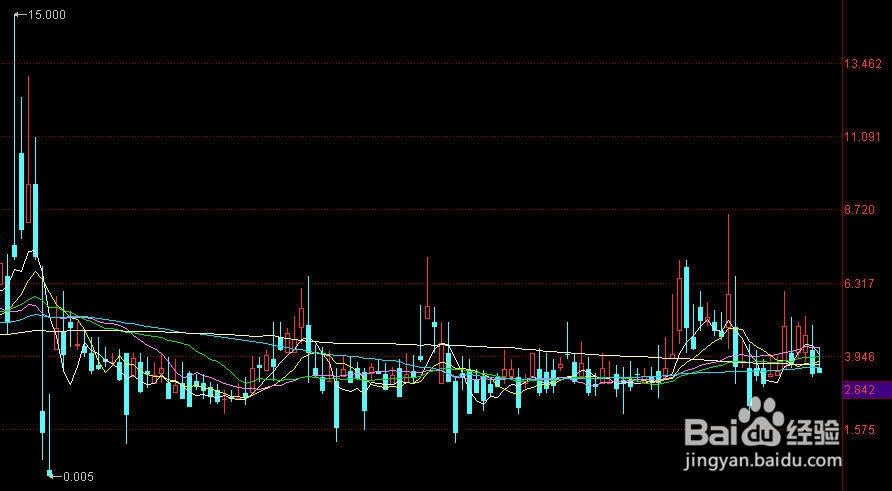 无风险投资：快速学会债券逆回购