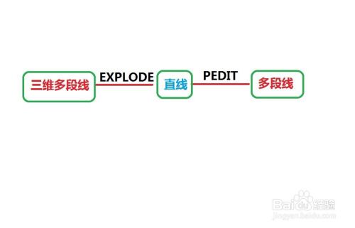 CAD三维多段线转多段线三维多段线批量转多段线