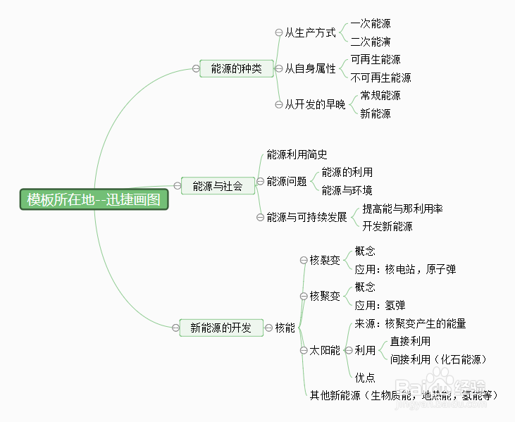 读书笔记总结思维导图模板分享