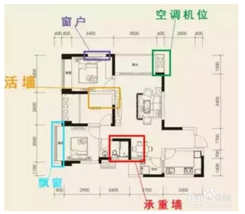 户型图上的各种图标介绍