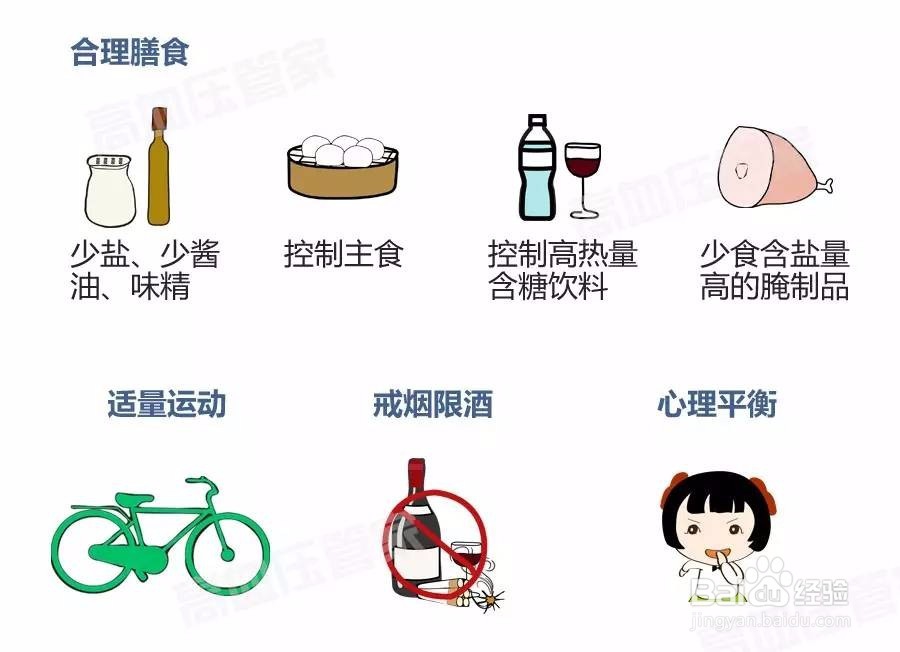 如何预防高血压