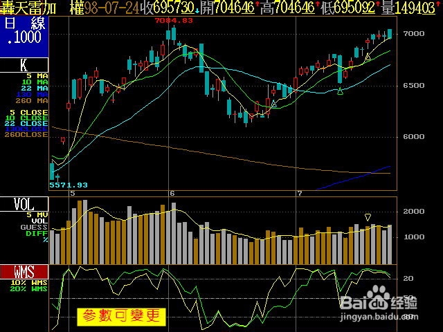MACD股票实际操盘的技术分析【上】