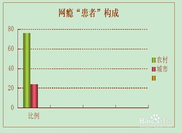 怎么帮孩子戒掉网瘾