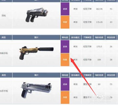 堡垒之夜第五赛季第四周任务攻略