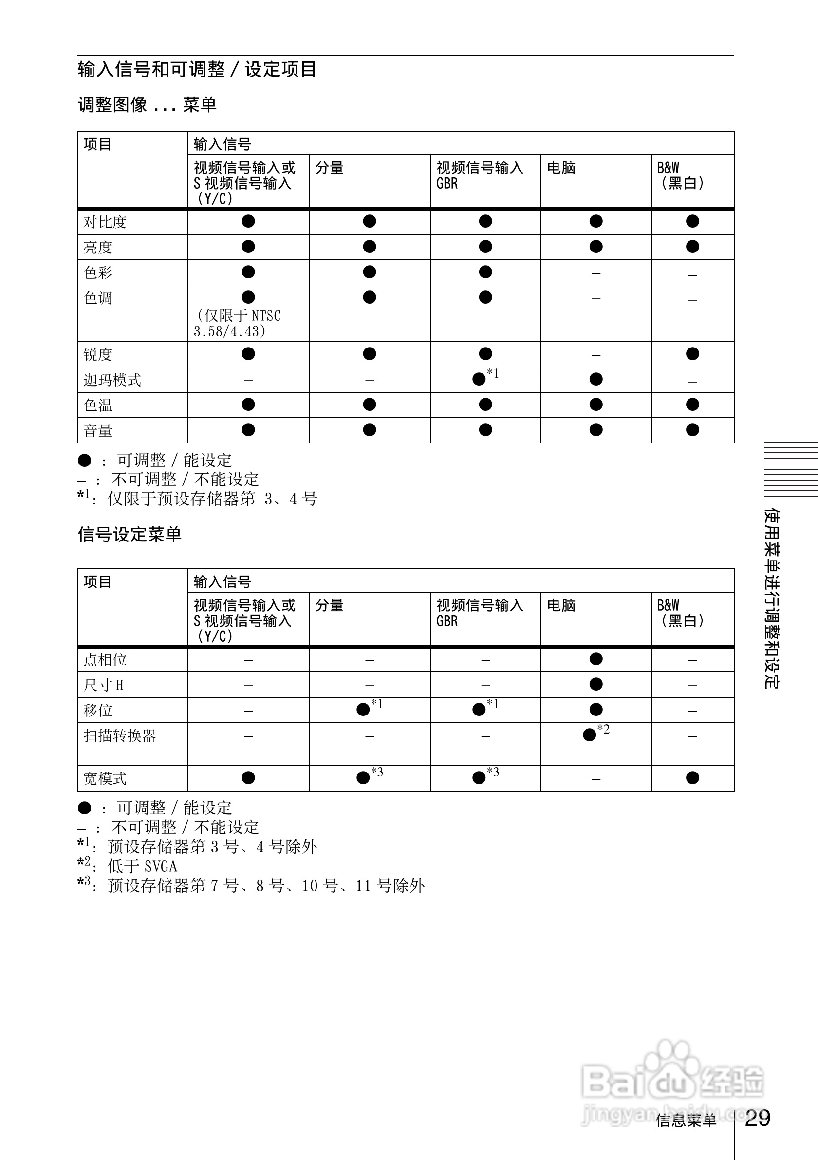 索尼VPL-CX20投影机使用说明书:[3]