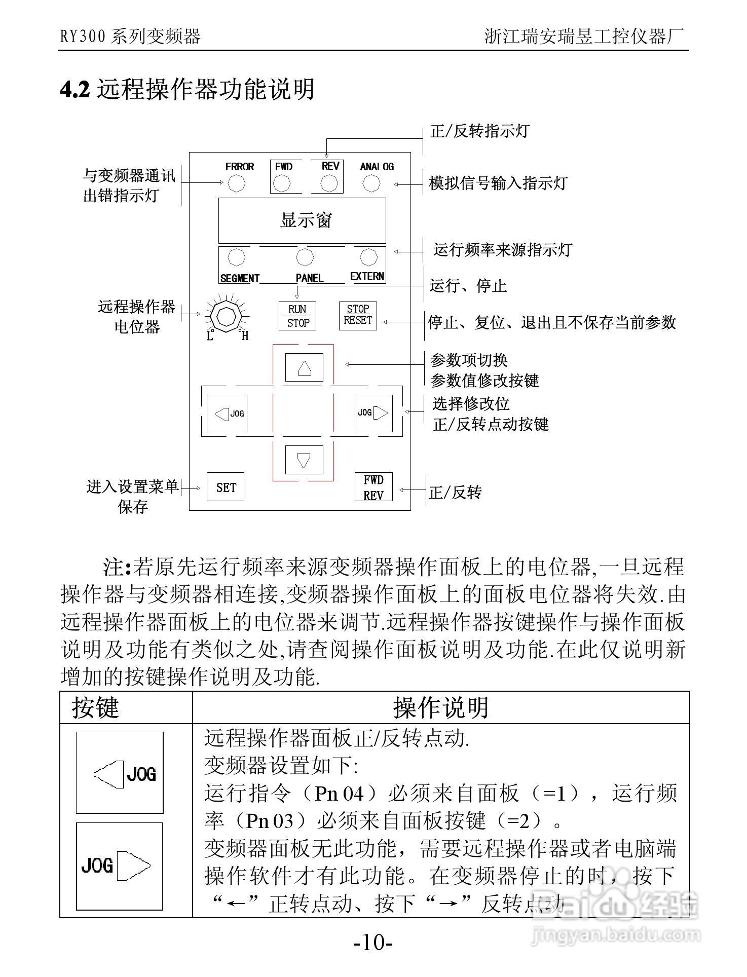 RY300系列变频器远程操作器说明书:[1]