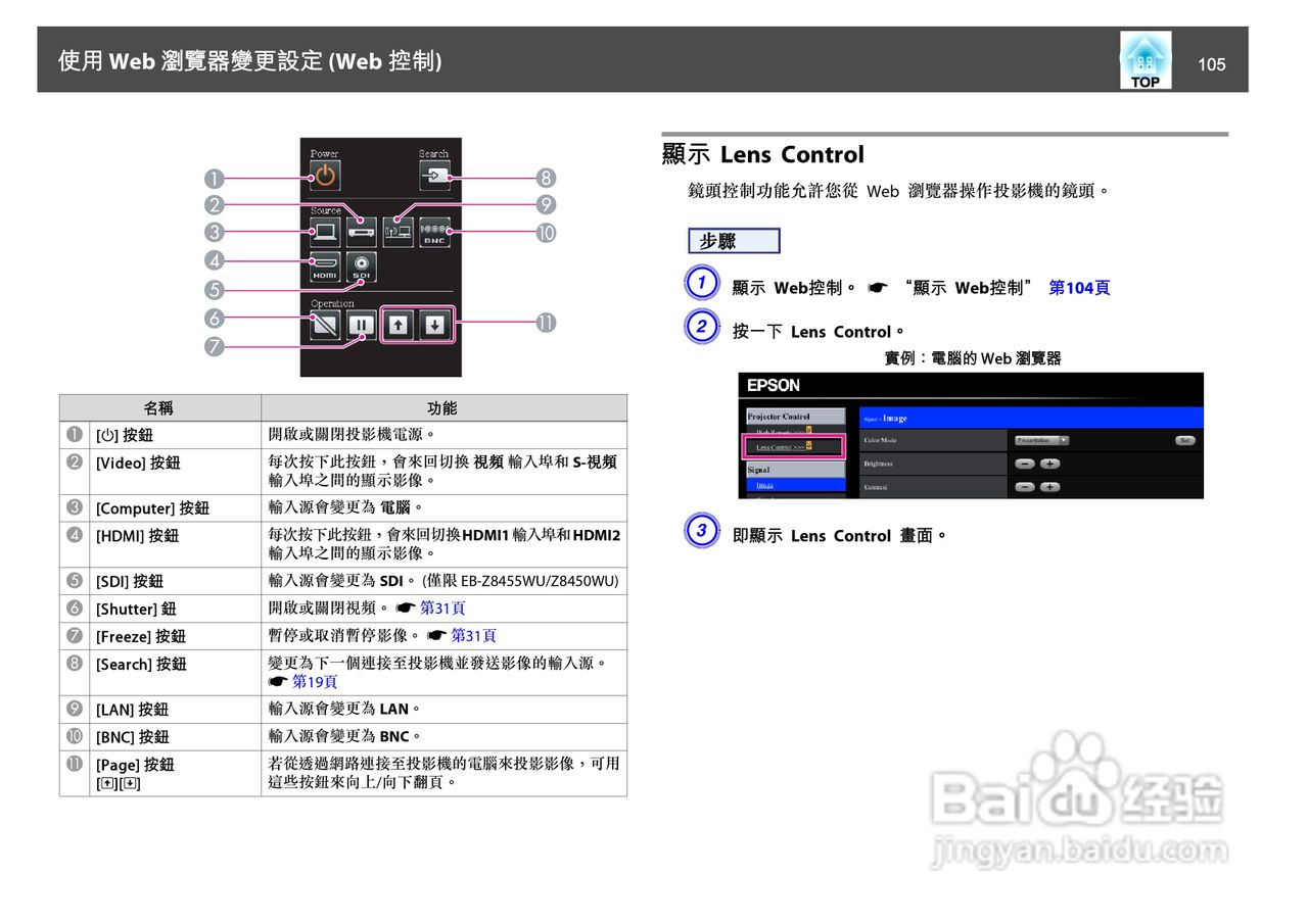 爱普生EB-Z8150投影机使用说明书:[11]