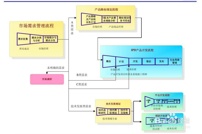 IPD 咨询分析