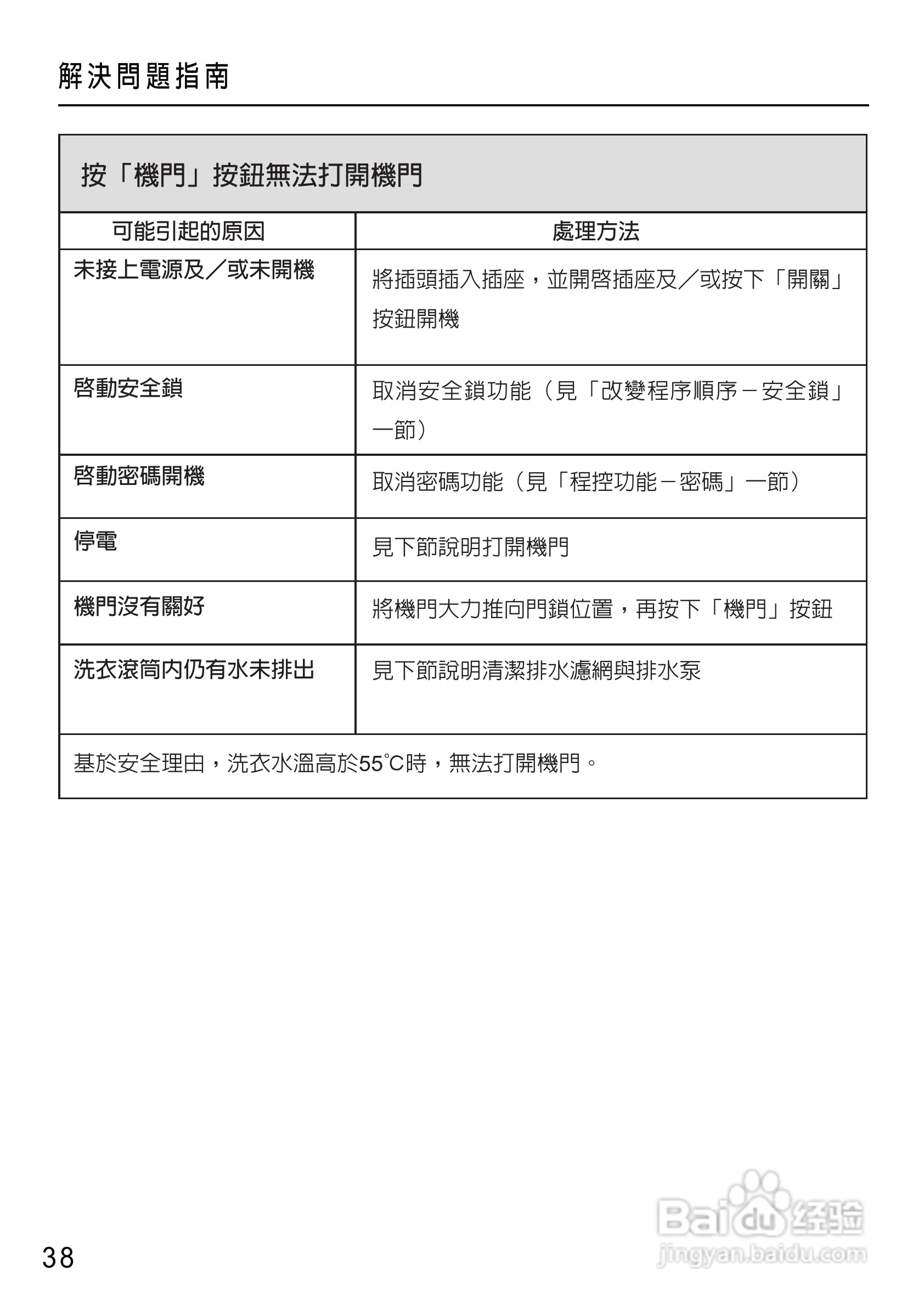 美诺Miele洗衣机W1612使用说明书:[4]