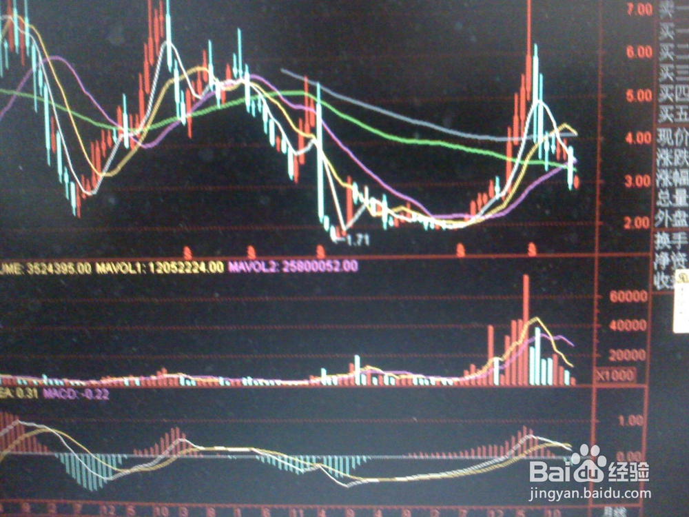怎样对某只股票走势进行分析
