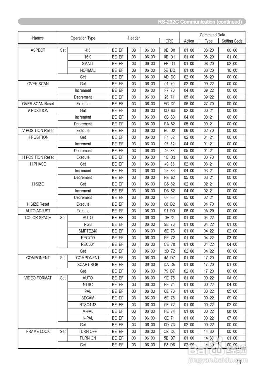 日立 ED-X8250投影机说明书:[7]