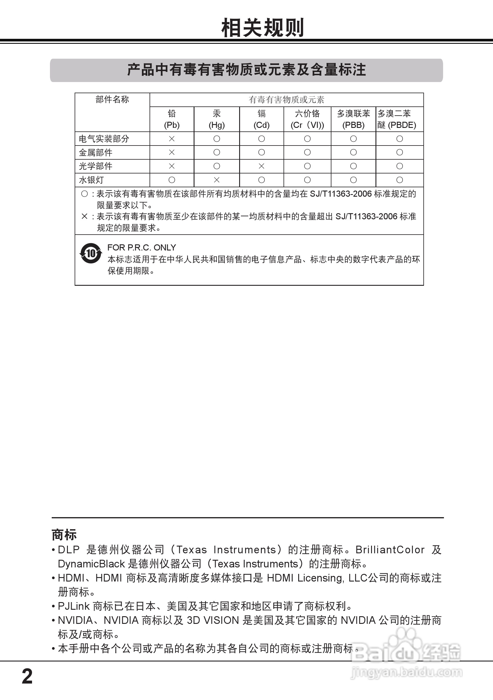 佳能 LV-8235投影机说明书:[1]
