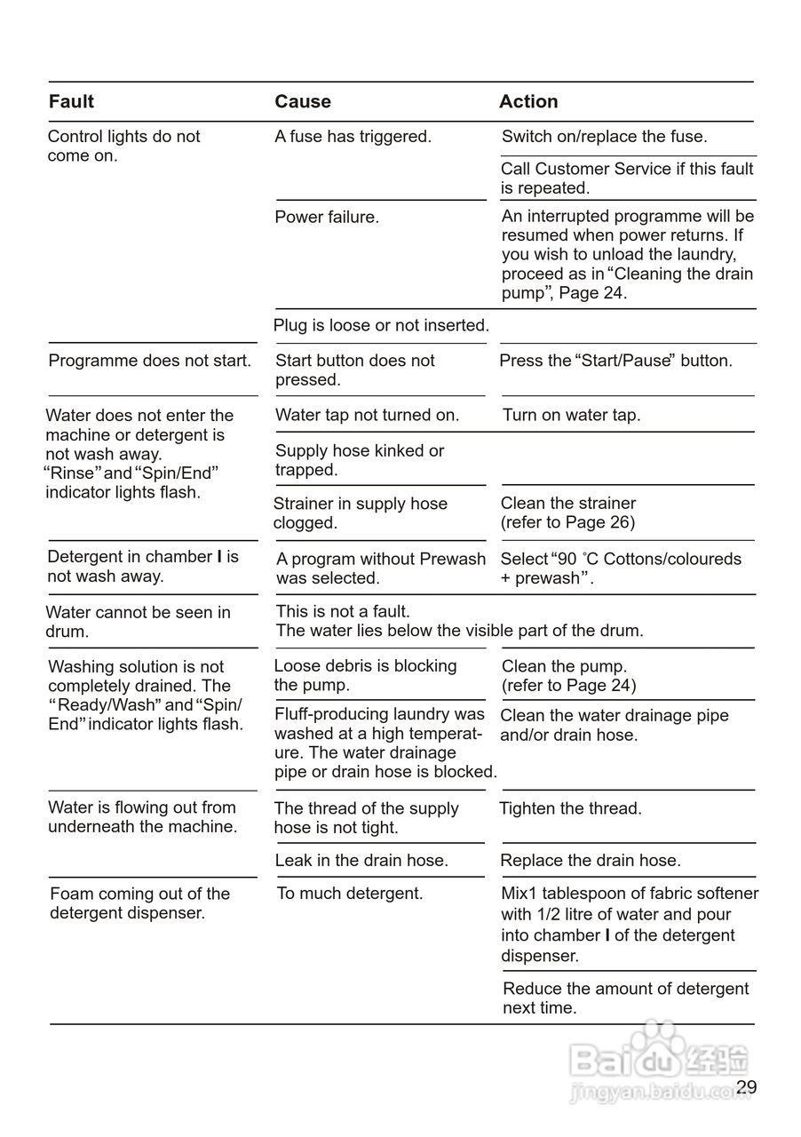西门子 WM1065 洗衣机说明书:[4]