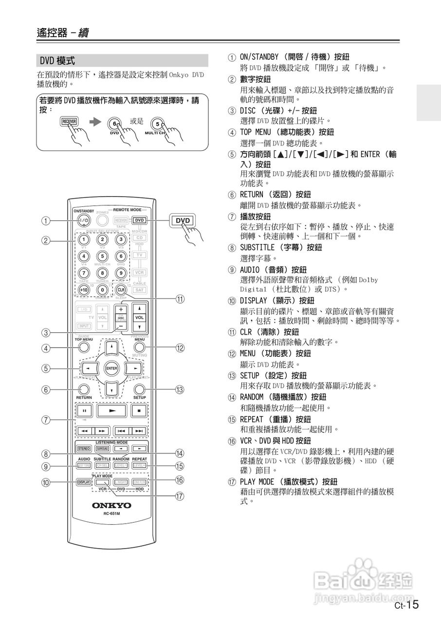ONKYO TX-SR674AV放大器使用手册.:[2]