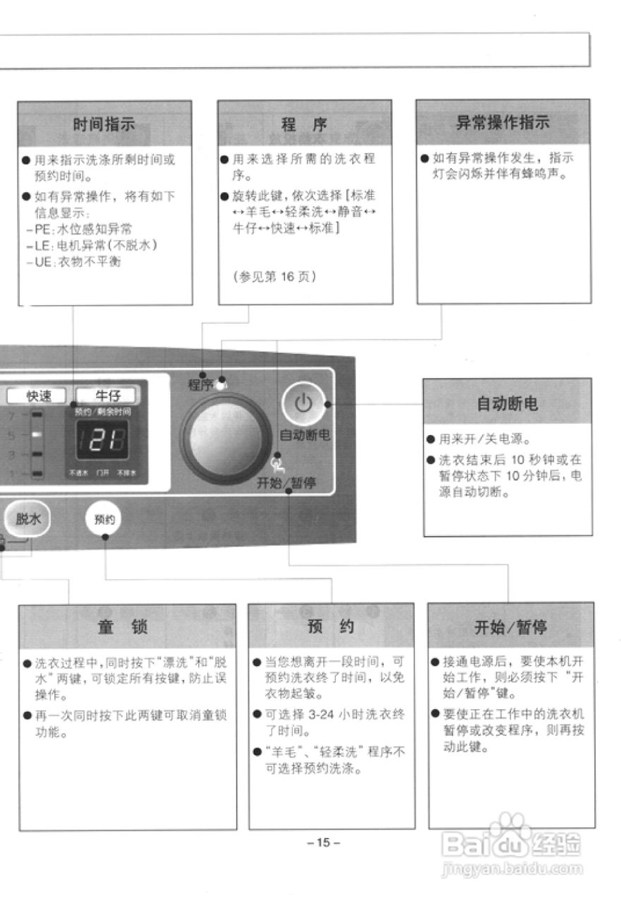 乐金洗衣机XQB110-13SA说明书:[2]