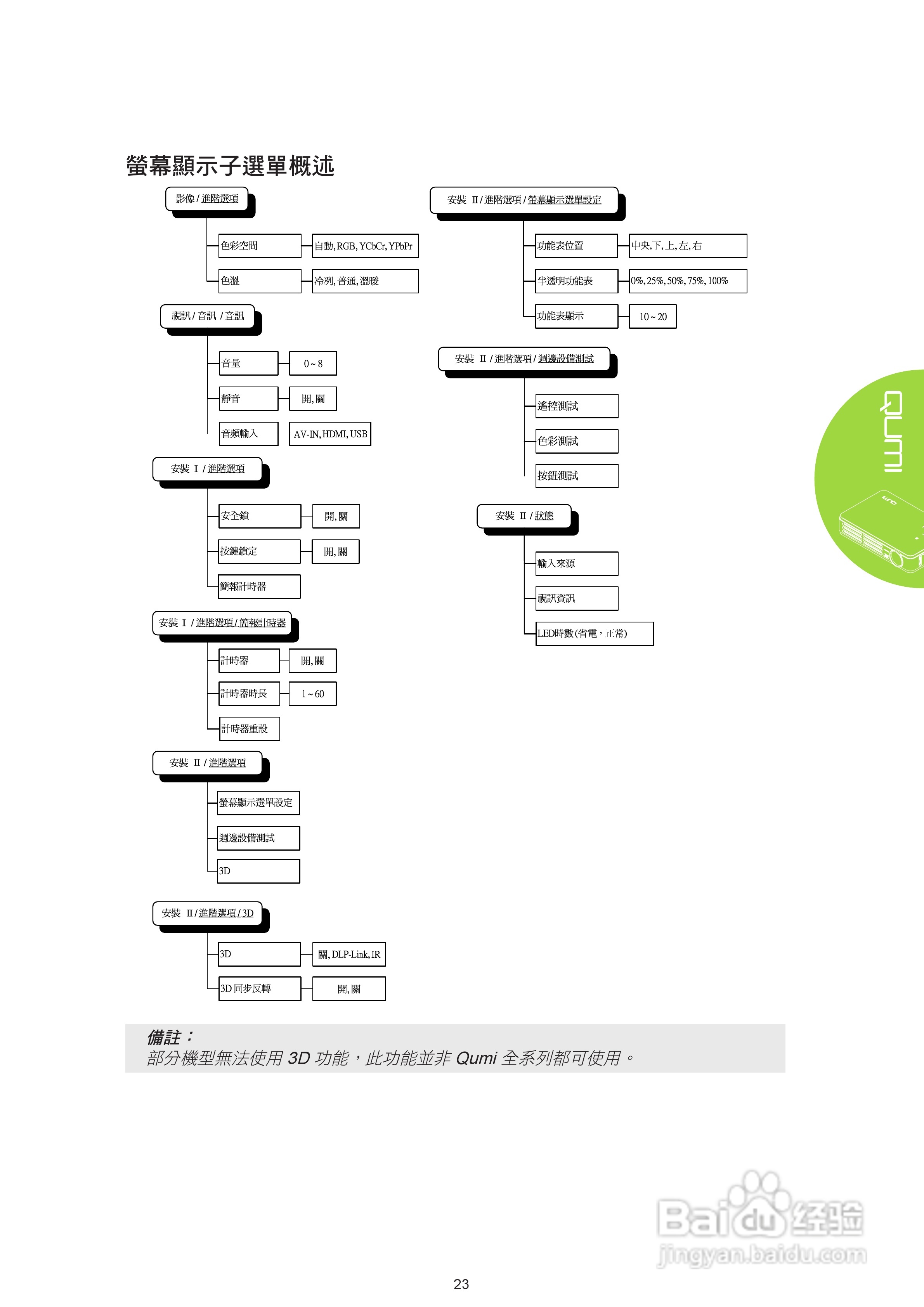 丽讯Vivitek QUMI Q2-DX投影机使用说明书:[3]