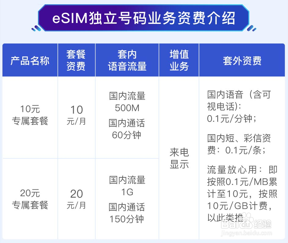 关于eSIM必须知道的事情！
