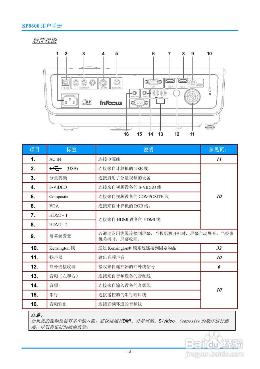 富可视InFocus SP8600投影机使用说明书:[2]