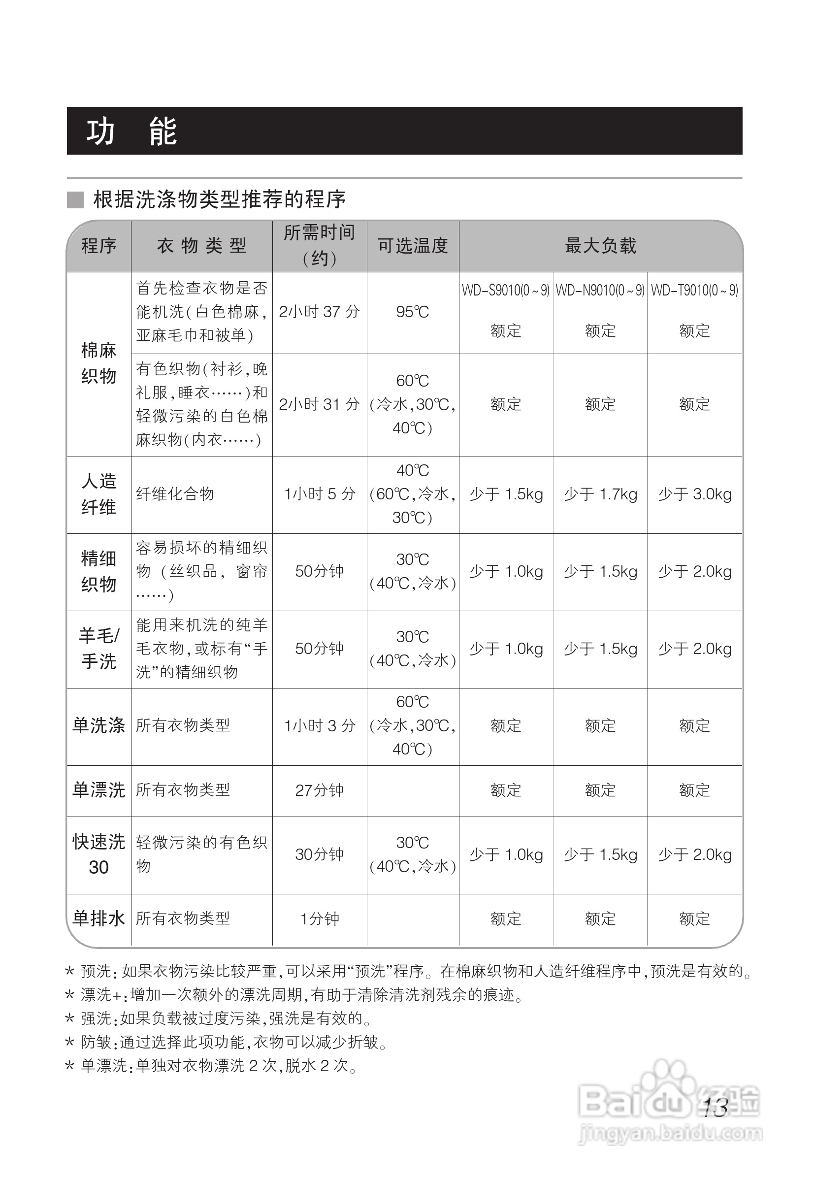 LG WD-T9010洗衣机使用说明书:[2]
