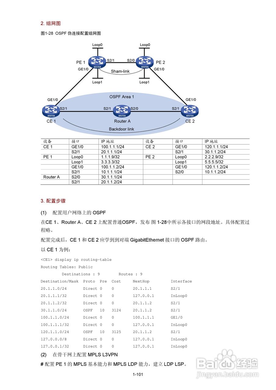 H3C SR6600路由器用户手册:[107]