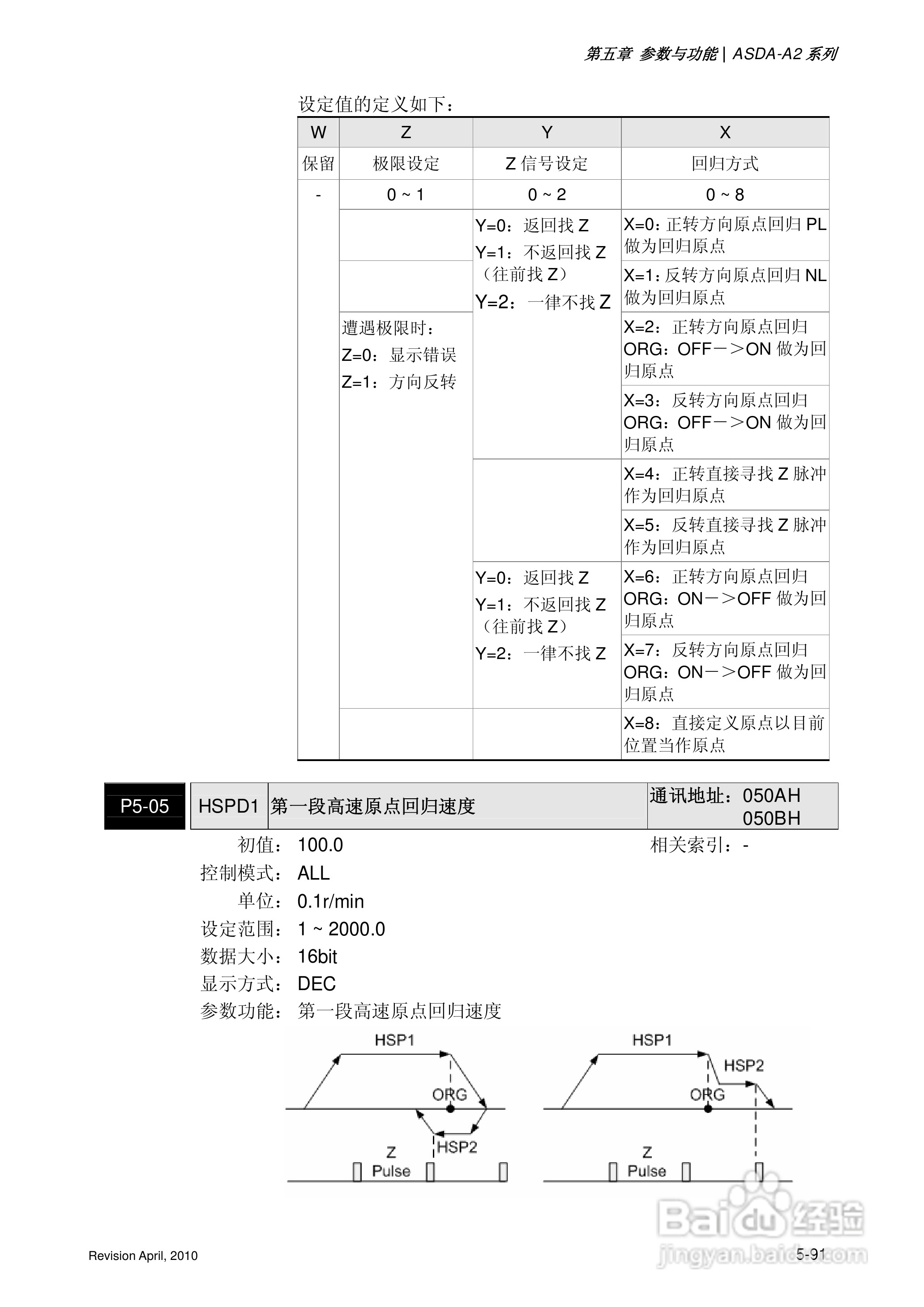 AELTA ASD-A2系列高机能通讯型伺服器使用手册:[22]