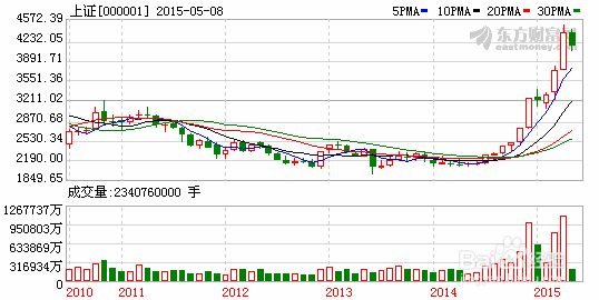 短期市场趋势变幻莫测,基民如何应对股市大跌?