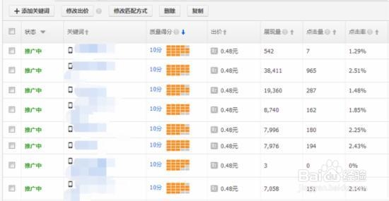 浅析:直通车用法总结