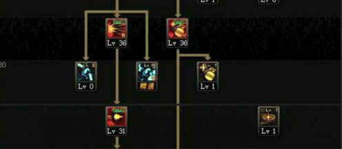 2019DNF女弹药专家战争女神芙蕾雅技能加点