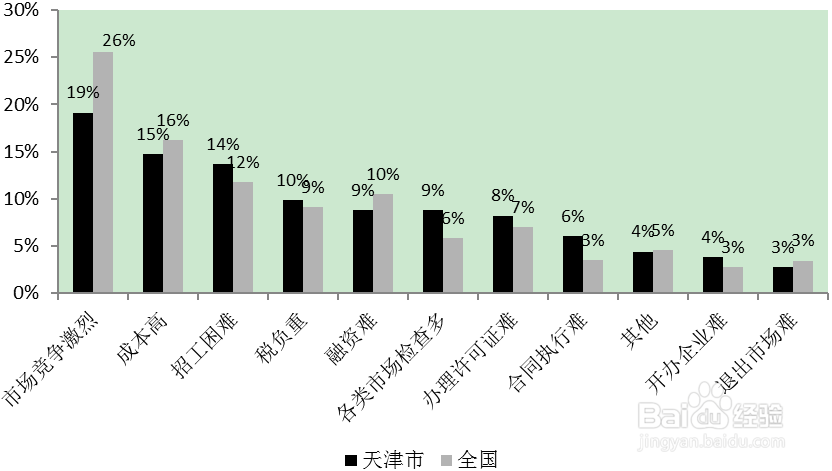 如何优化开发区营商环境调研报告