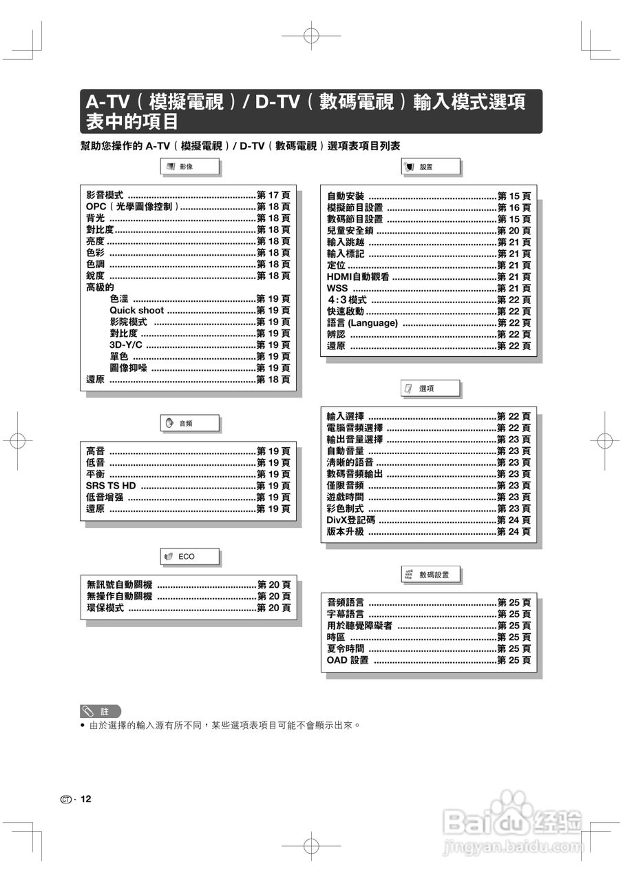 声宝LC-46GE220H型液晶电视机说明书:[2]