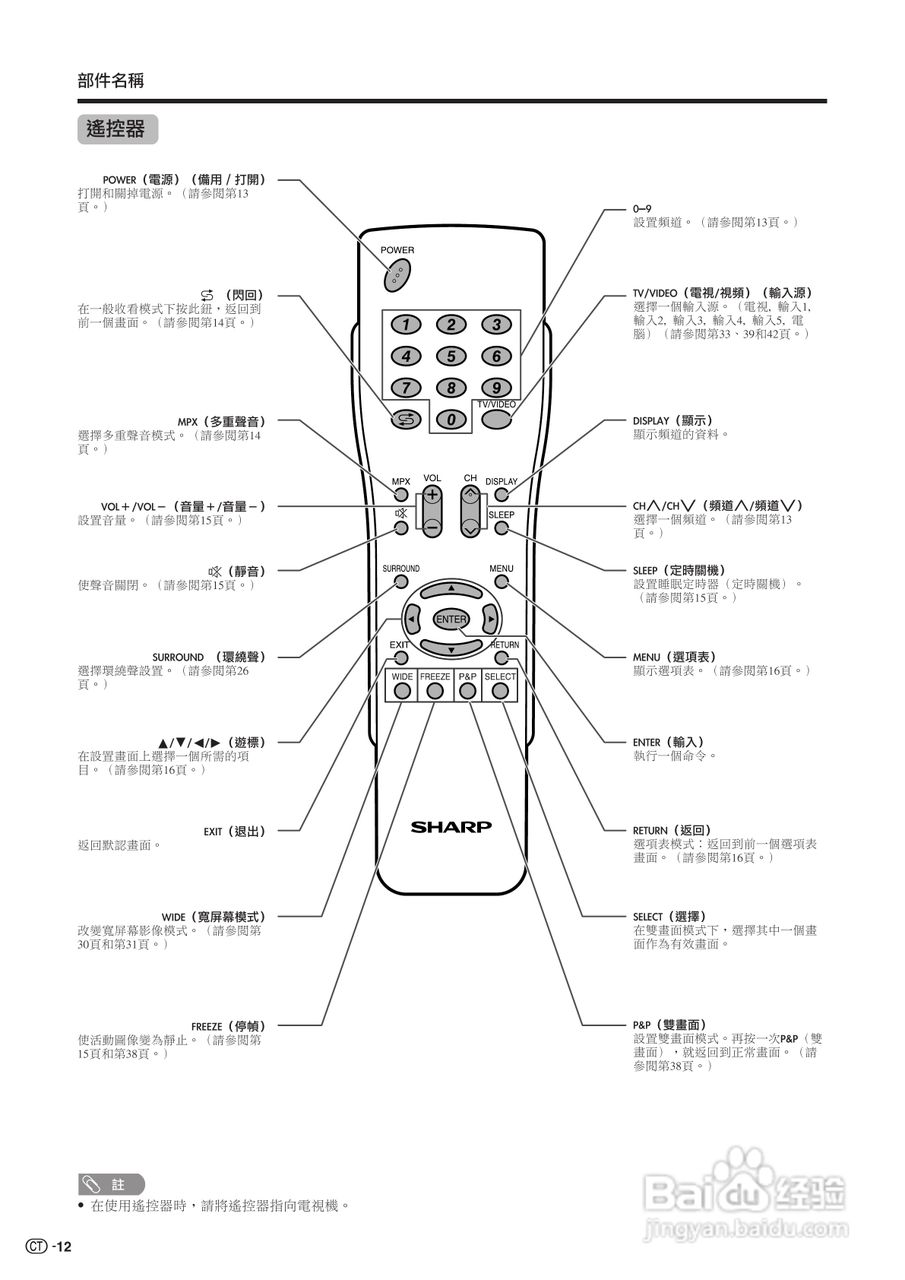 声宝LC-32BX5H型液晶电视机说明书:[2]