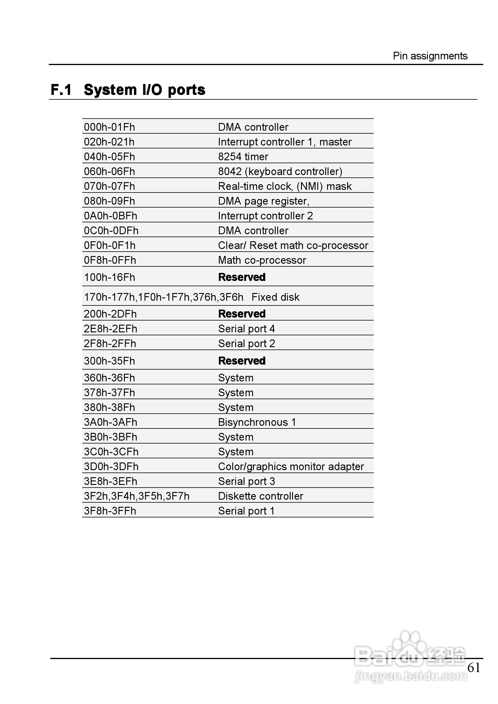 深蓝宇PCM-6800工业主板用户手册:[7]