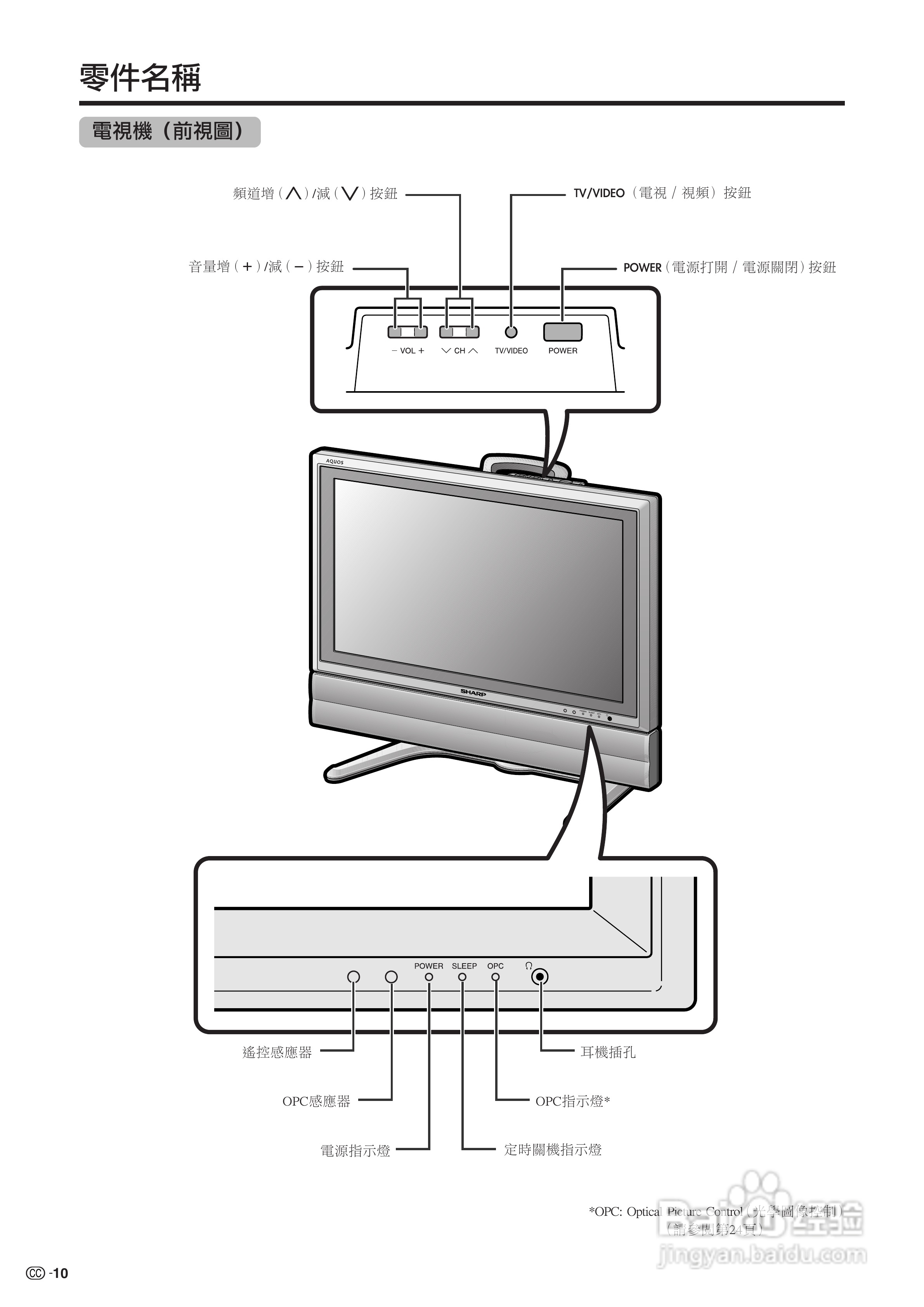 声宝LC-26GA5H型液晶电视机说明书:[2]
