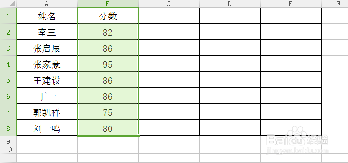 怎么快速查找Excel表格中的重复数据