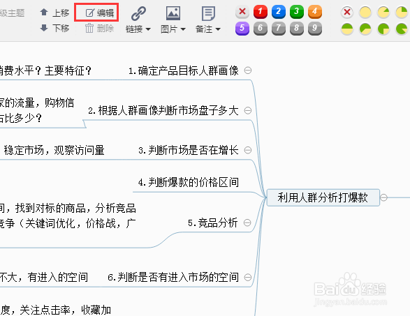 分享电商用户分析思维模板及绘制技巧