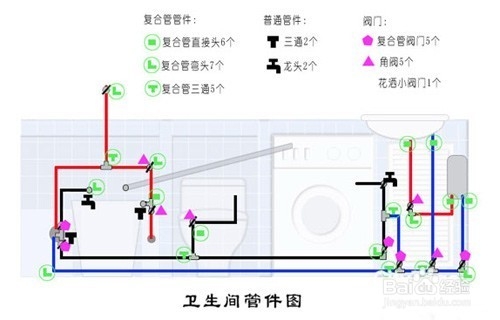 分享水路改造经验